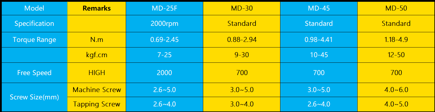 Adjustable Torque Screwdriver Specification