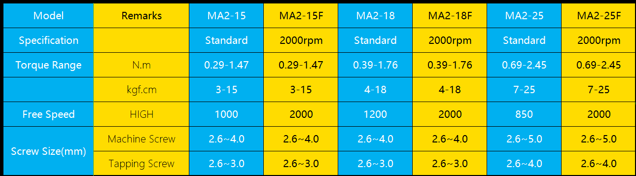 Battery Operated Screwdriver Specification