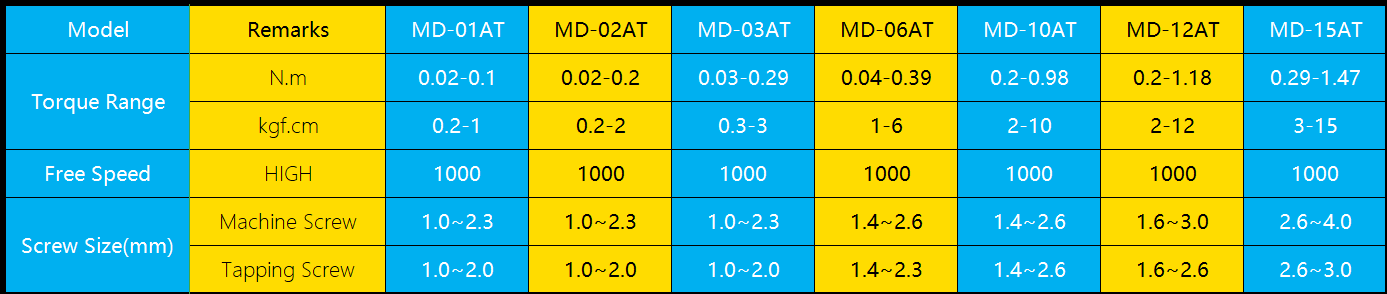 High Torque Electric Screwdriver Specification