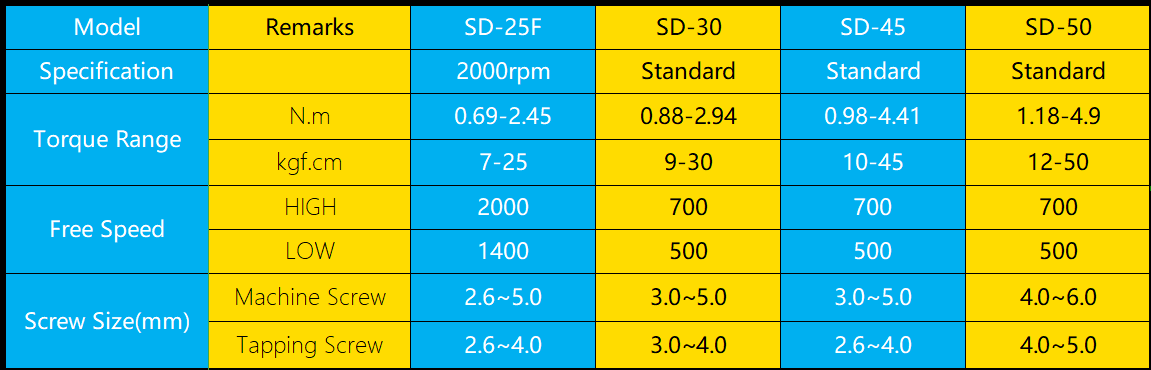 Insulated Electric Screwdriver Specification