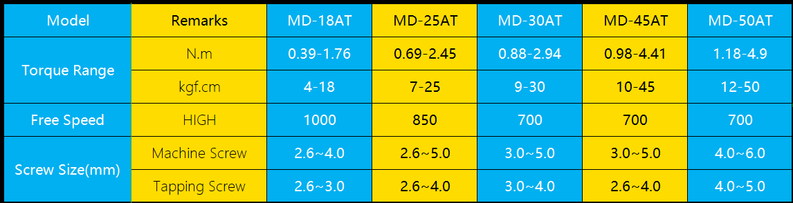 New Industrial Electric Screwdriver Specification