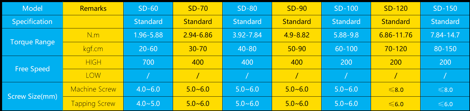 Portable Power Torque Screwdriver Specification