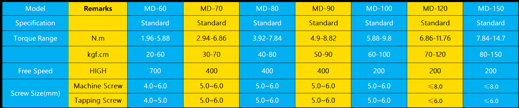 Rechargeable Power Screwdriver Specification