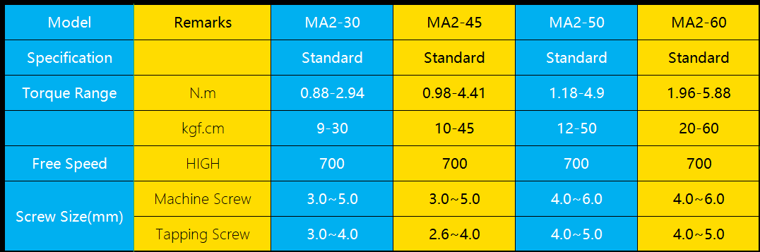 Variable Speed Cordless Screwdriver Specification